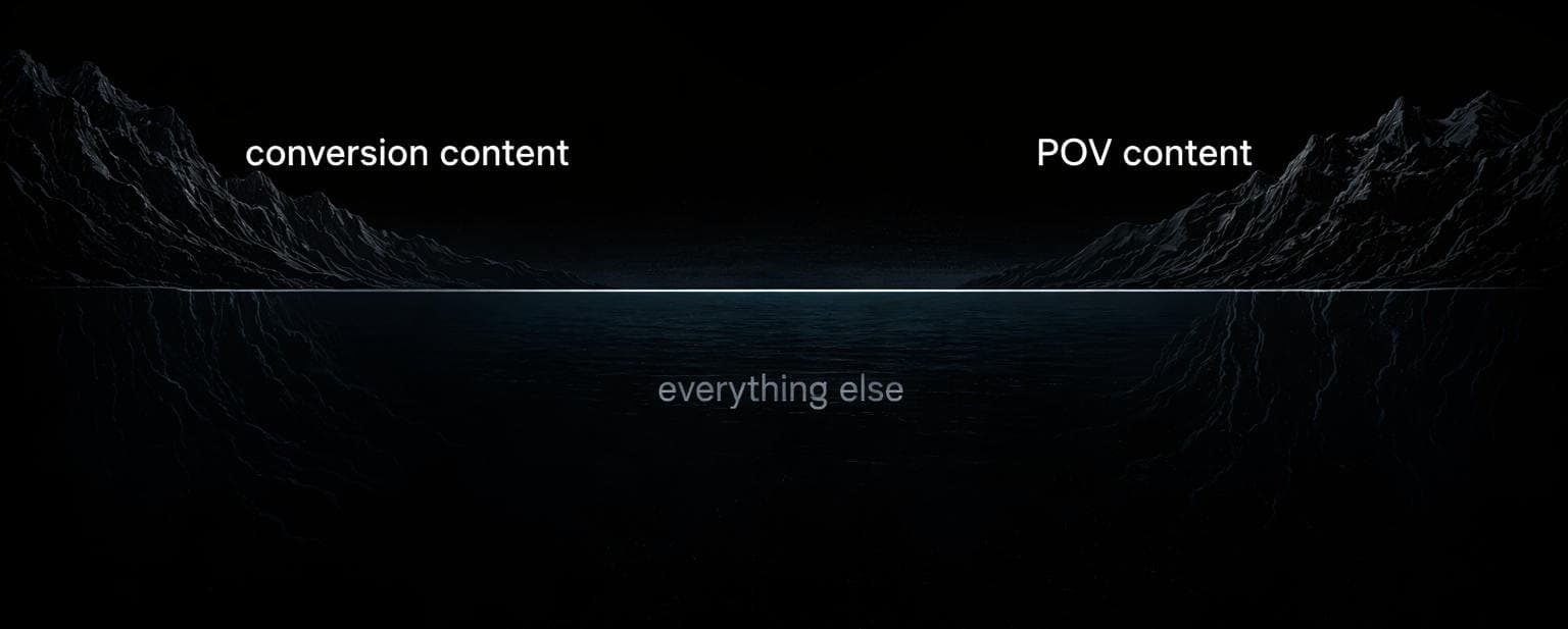 Deadwater content spectrum showing conversion content and POV content above the line, with everything else below.